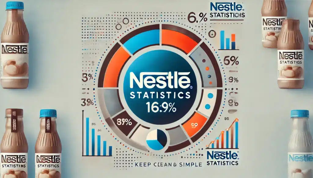 Nestle Statistics